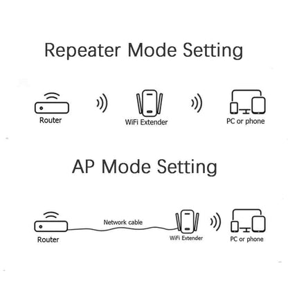 White 300Mbps 1200Mbps WiFi Repeater 2.4GHz 2.4GHz 5GHz, Single-Band Dual-Band WiFi Extender Booster, 4 Antenna, AP Repeater Mode, For Home And Office, Anyroom, White Christmas Gifts